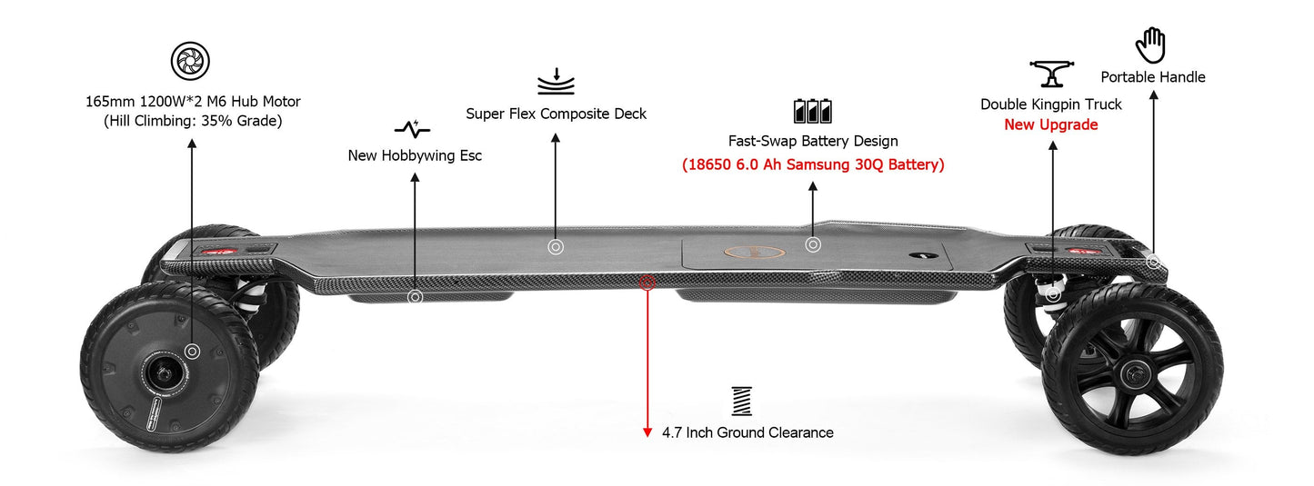 Maxfind FF Plus - All Terrain Electric Skateboard & Longboard