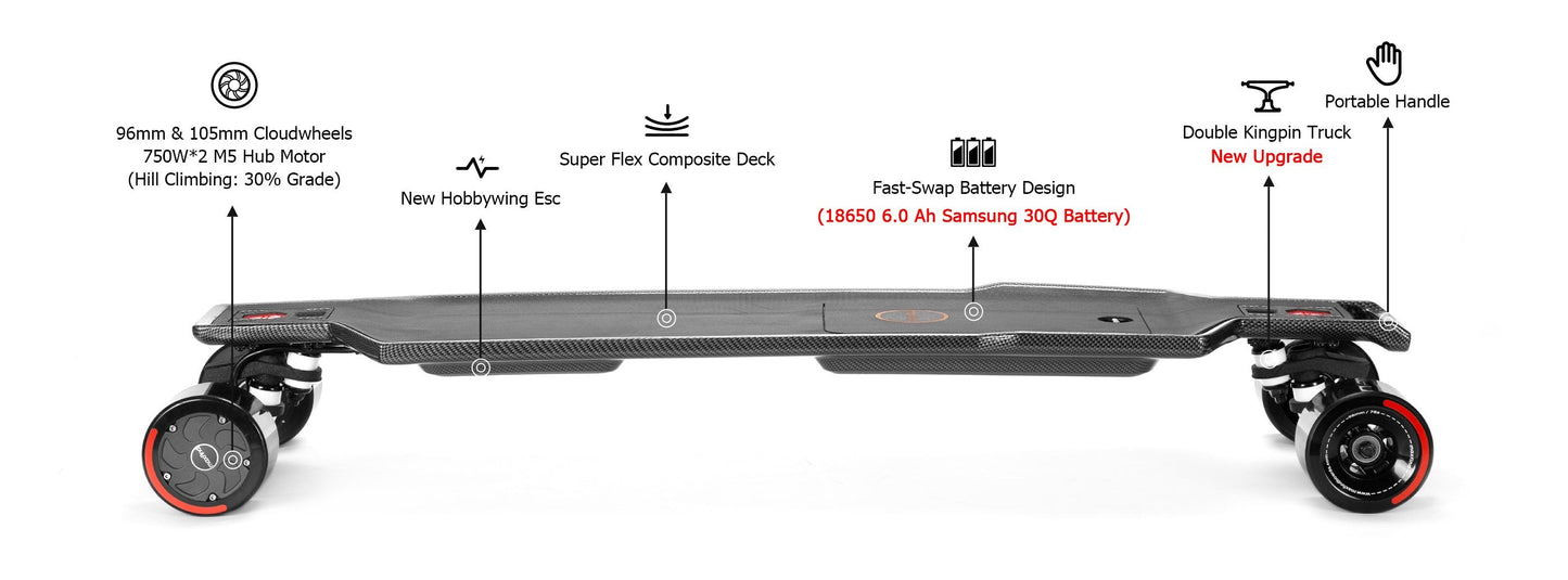 Maxfind FF - Street Electric Skateboard & Longboard